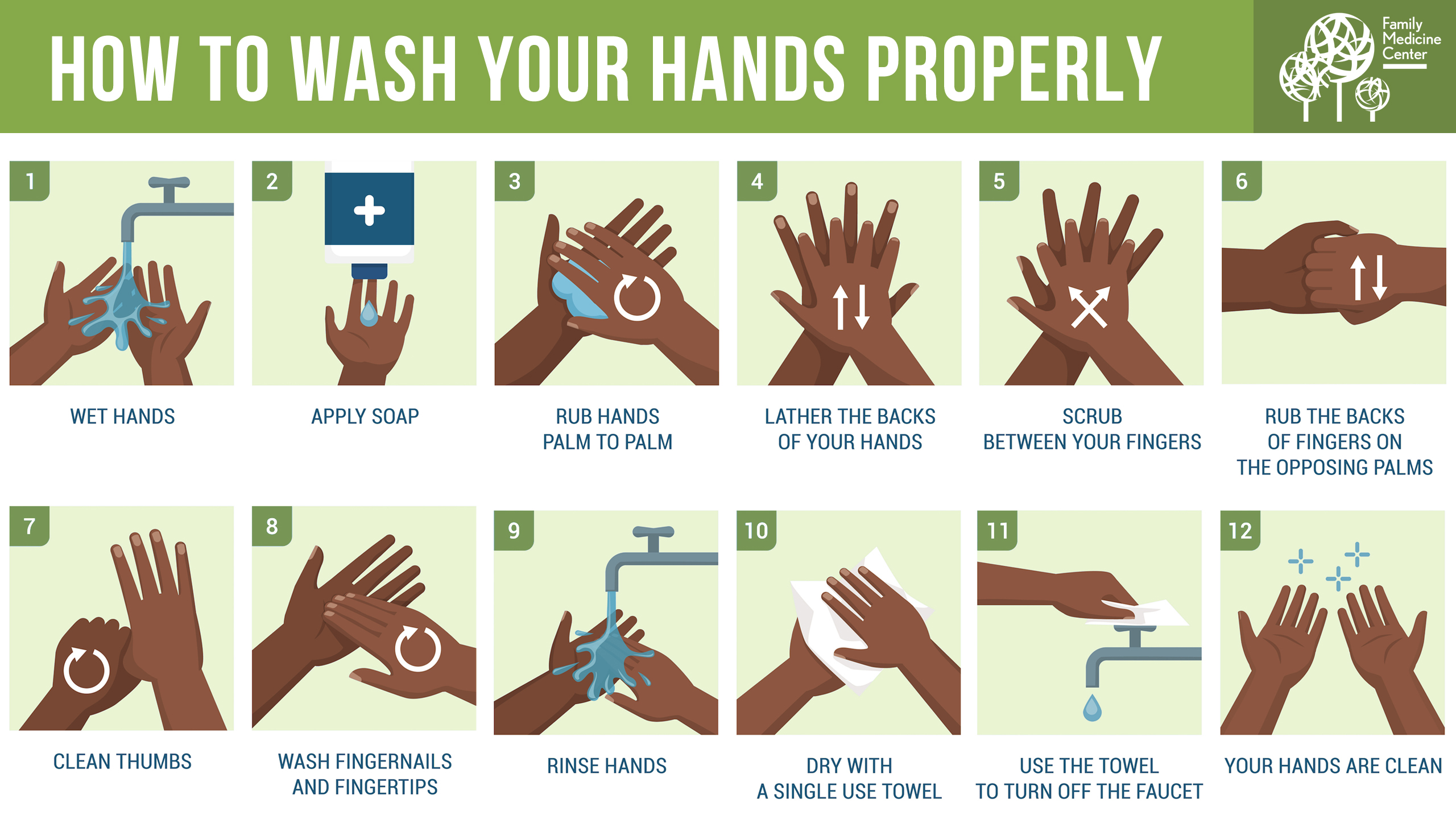  How To Wash Your Hands Properly Family Medicine Center