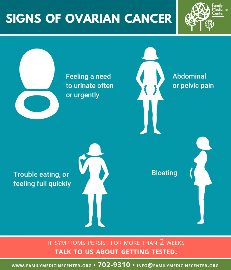 Signs of Ovarian Cancer – Family Medicine Center