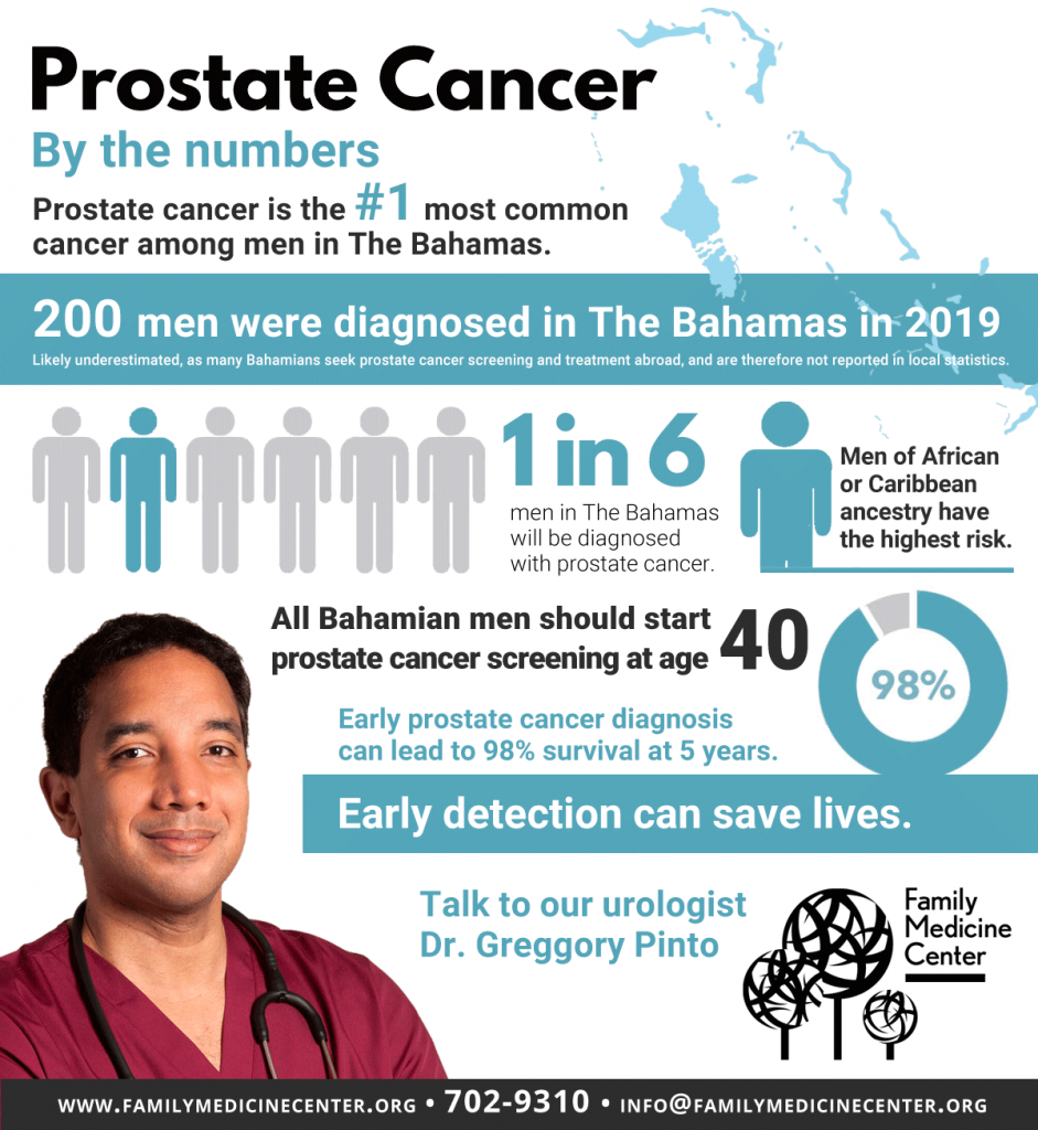 Prostate Cancer Awareness – Family Medicine Center